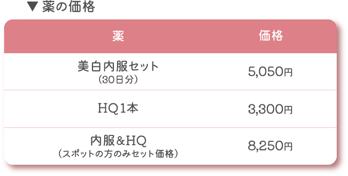 ピコフラクショナル料金2
