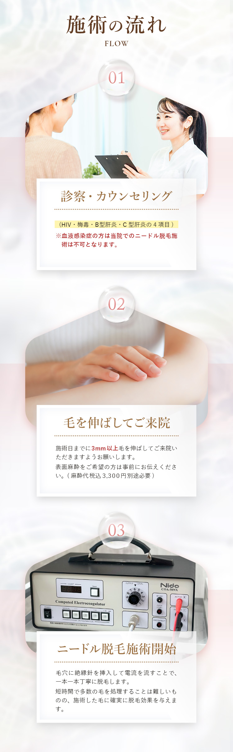 施術の流れ