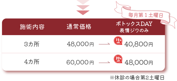 ボトックスデイ