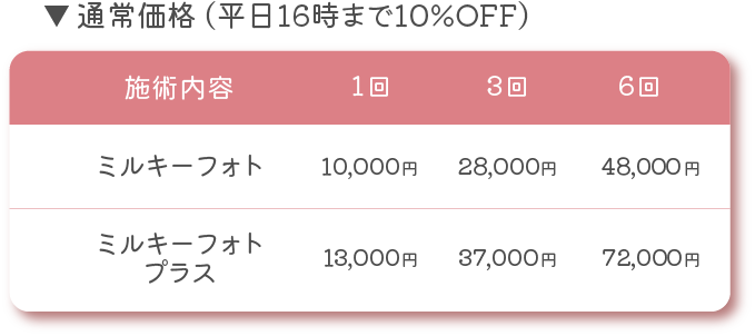 ミルキーライト料金