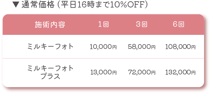 ミルキーライト料金