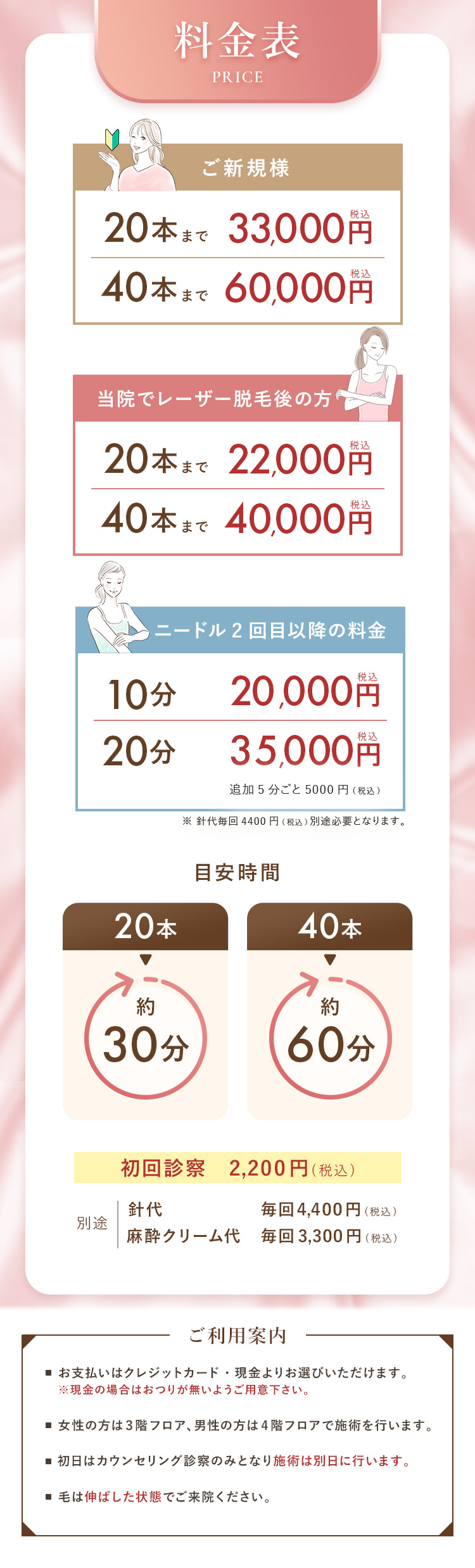 ニードル脱毛料金