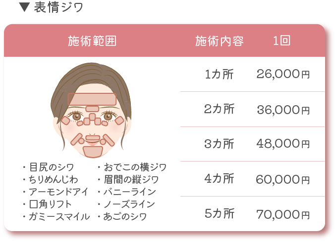 ボトックス料金2