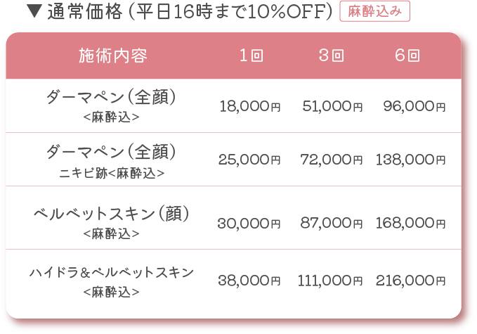 ダーマペン４料金
