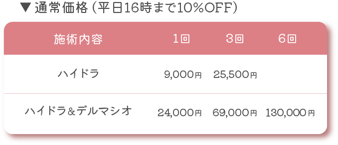 ハイドラジェントル料金1