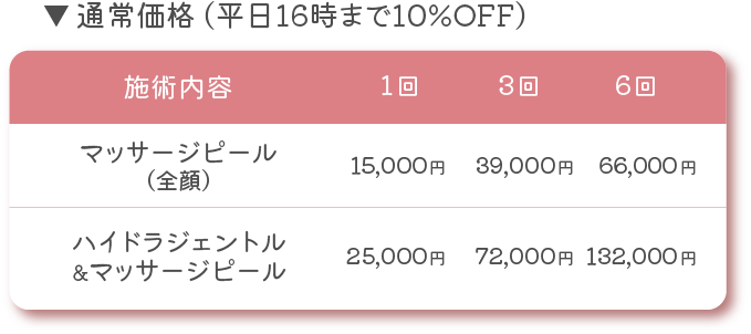 マッサージピール料金1
