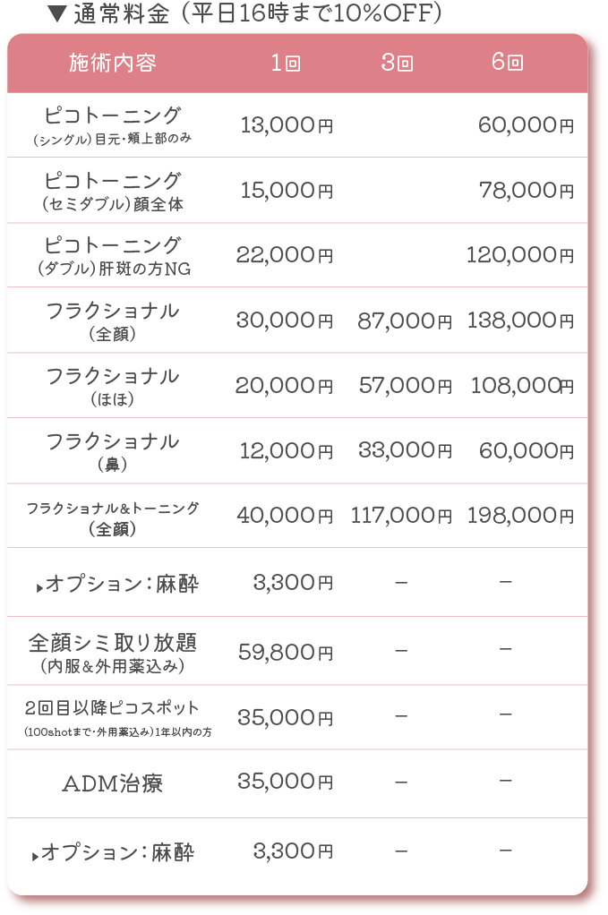 ピコフラクショナル料金1