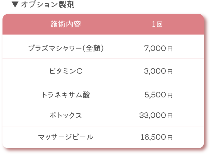 RFマイクロニードル料金2