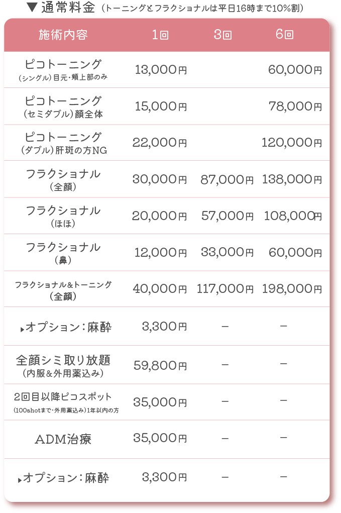 ピコフラクショナル料金1