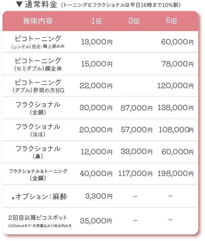 ピコレーザー料金1