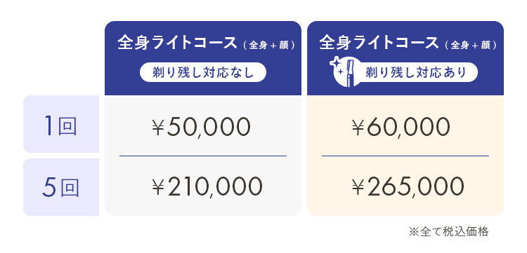 全身ライトコース(全身+顔)料金表