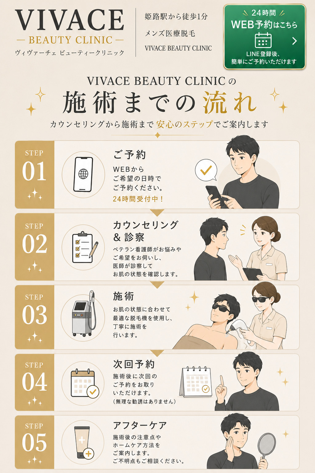 VIVACE BEAUTY CLINIC 施術までの流れ