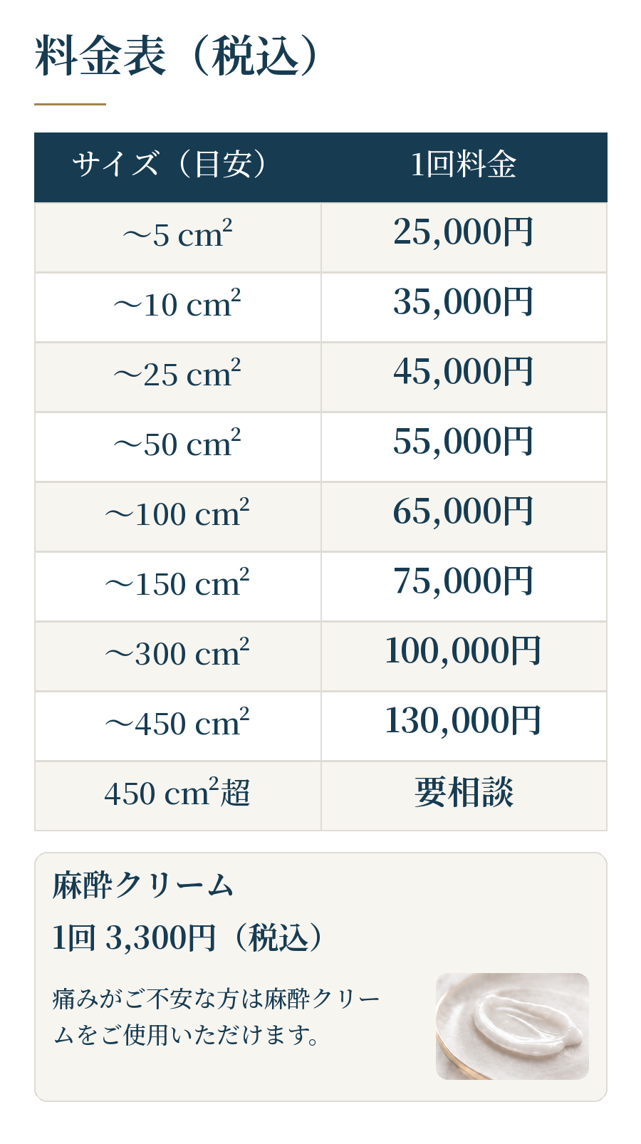 タトゥー除去の料金表