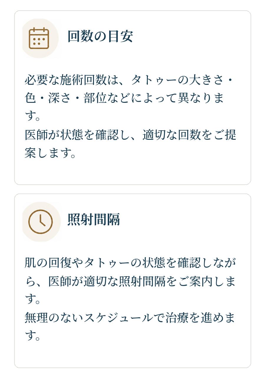 施術回数と照射間隔の目安